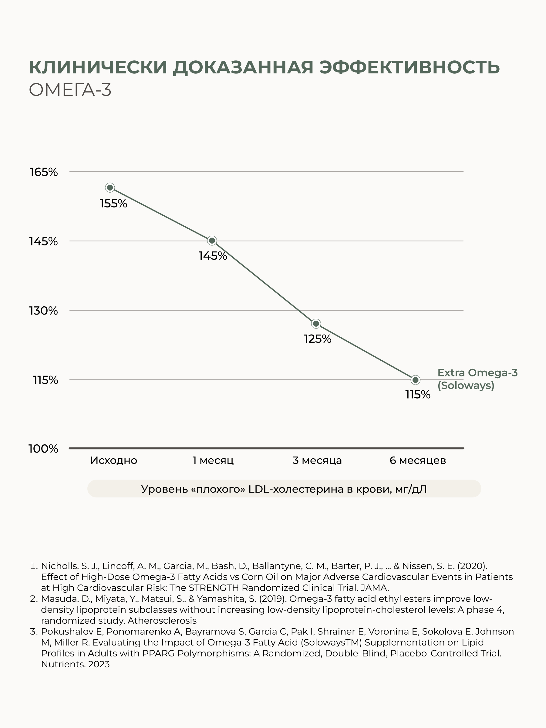 SOLOWAYS, Омега-3 60% жирные кислоты высокой концентрации, капсулы, 60 шт.