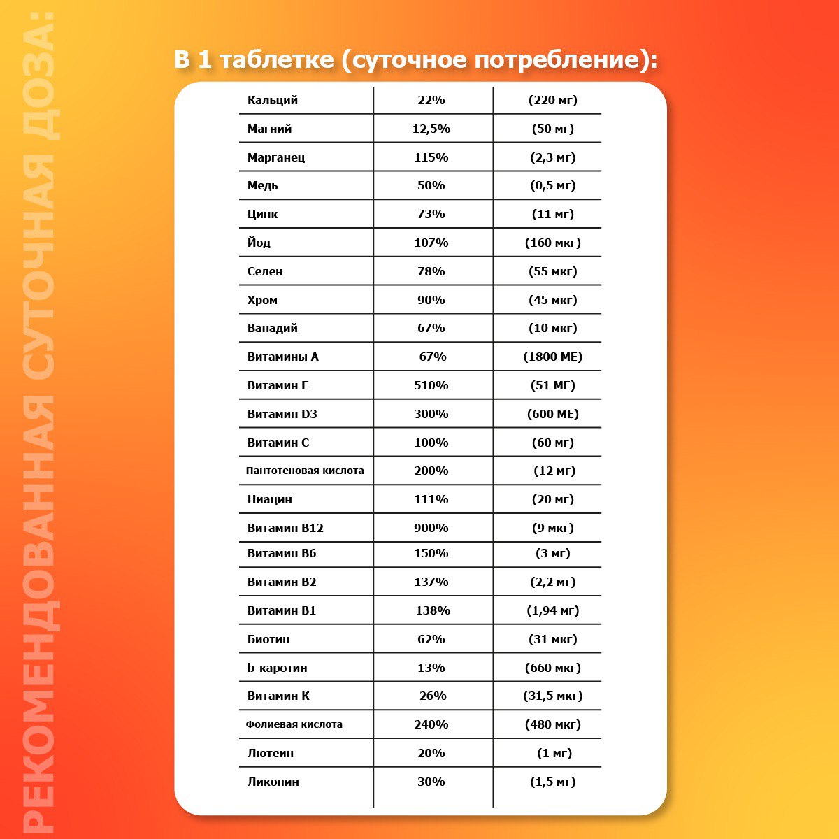 Incoda, Мультивитамины с лютеином и ликопином, таблетки, 60 шт.