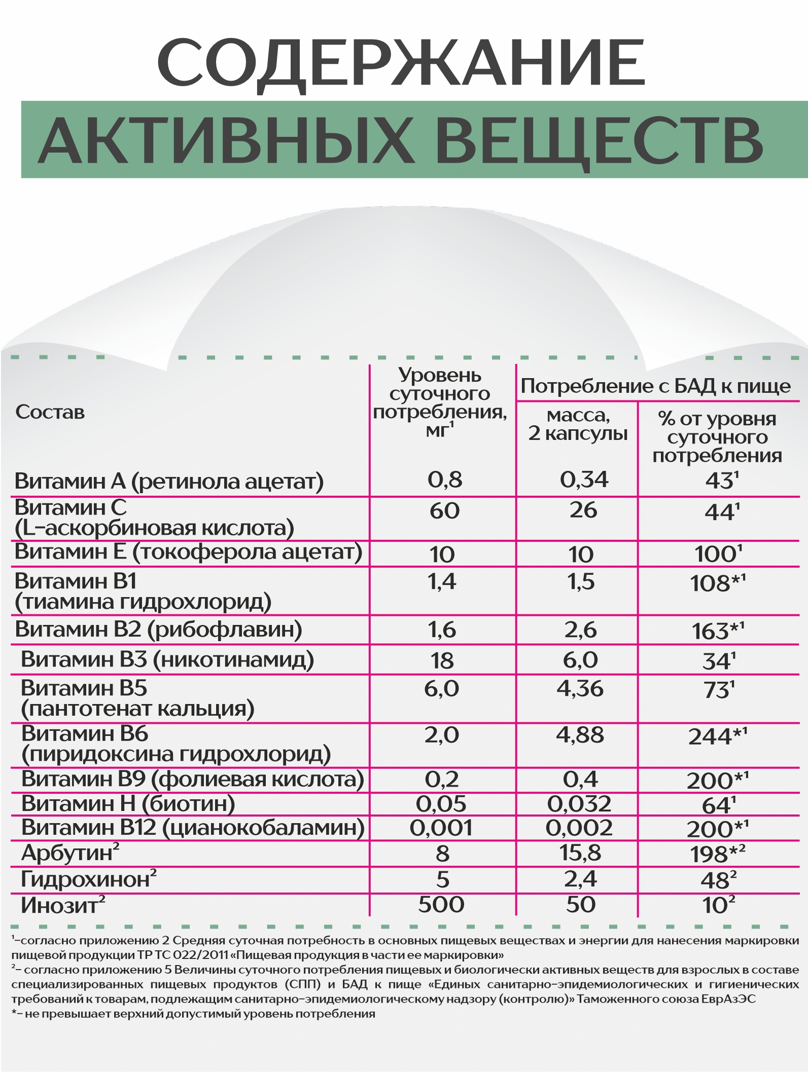 Алтай Простые решения, Концентрат «Женское здоровье» с экстрактом боровой матки и ягод годжи +12 витаминов, капсулы, 60 шт.