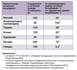 BioMagic, Помощь для желчи, капсулы, 120 шт.
