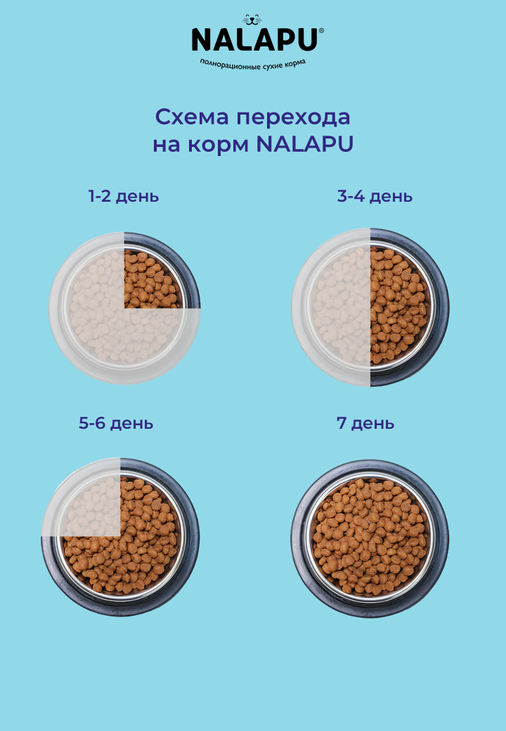 NALAPU, Сухой корм для взрослых и стерилизованных кошек Urinary, с мясом домашней птицы, 1200 г