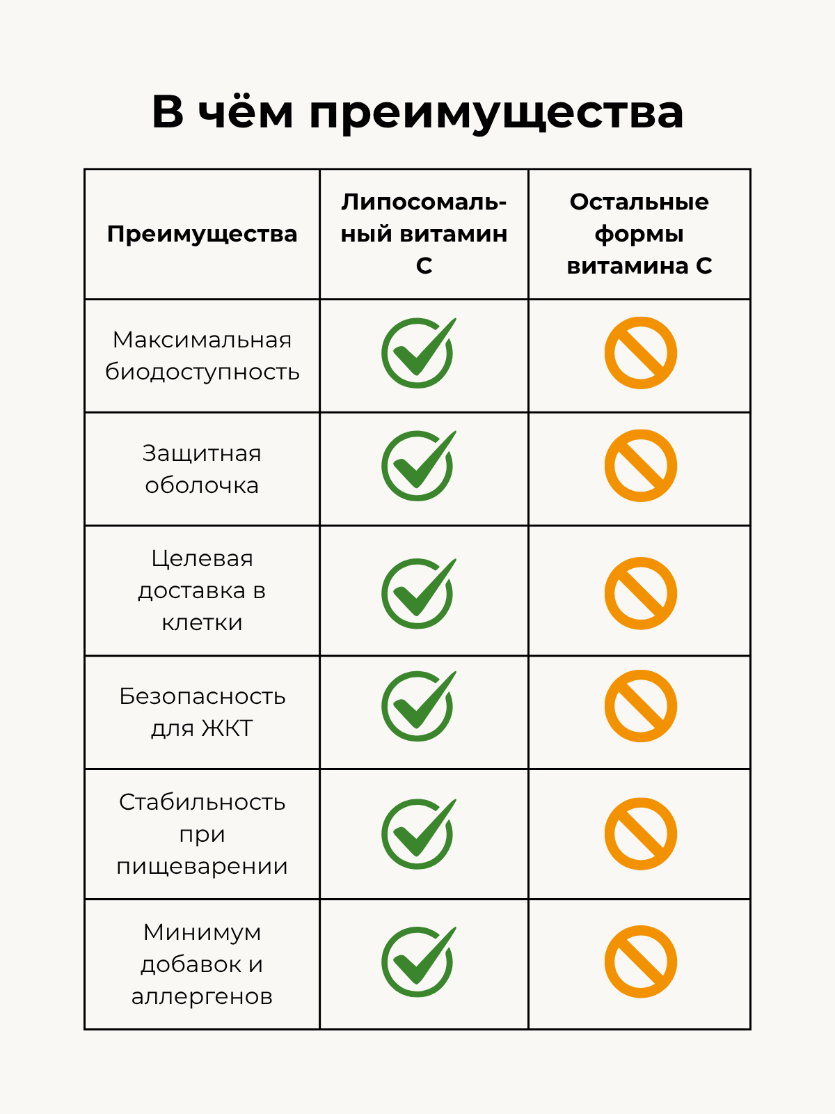 Саносфера, Липосомальный Витамин C, жидкость, 50 мл