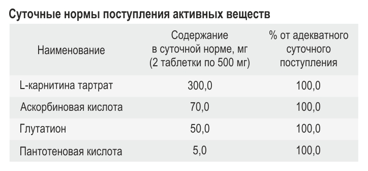 PlaPlamela, L- карнитин, таблетки, 120 шт.