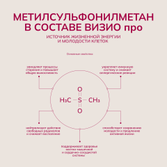 AcademicLab, VISIOpro / ВИЗИОпро, капсулы, 108 шт.