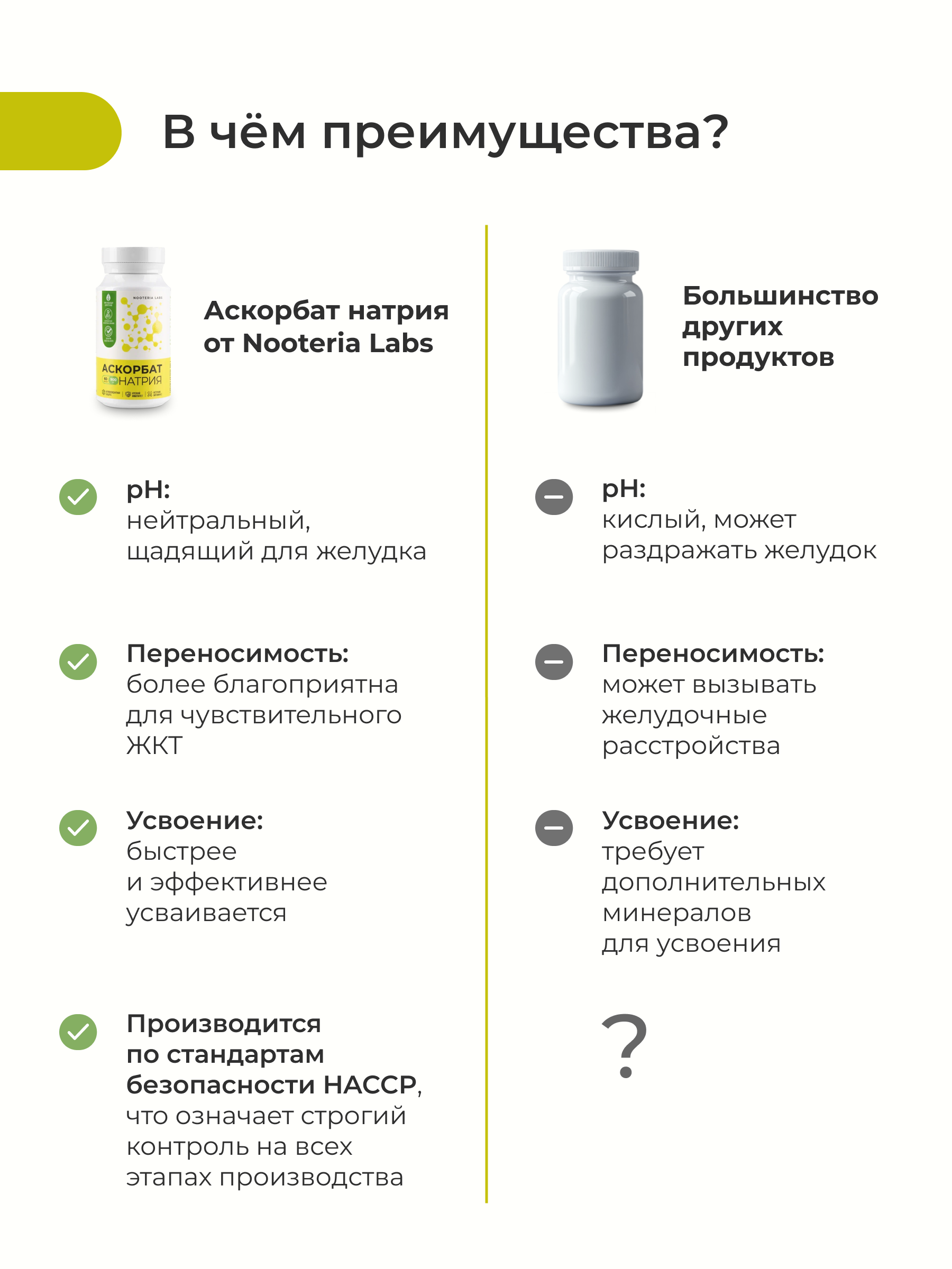 Nooteria Labs, Витамин С (аскорбат натрия), капсулы, 60 шт.