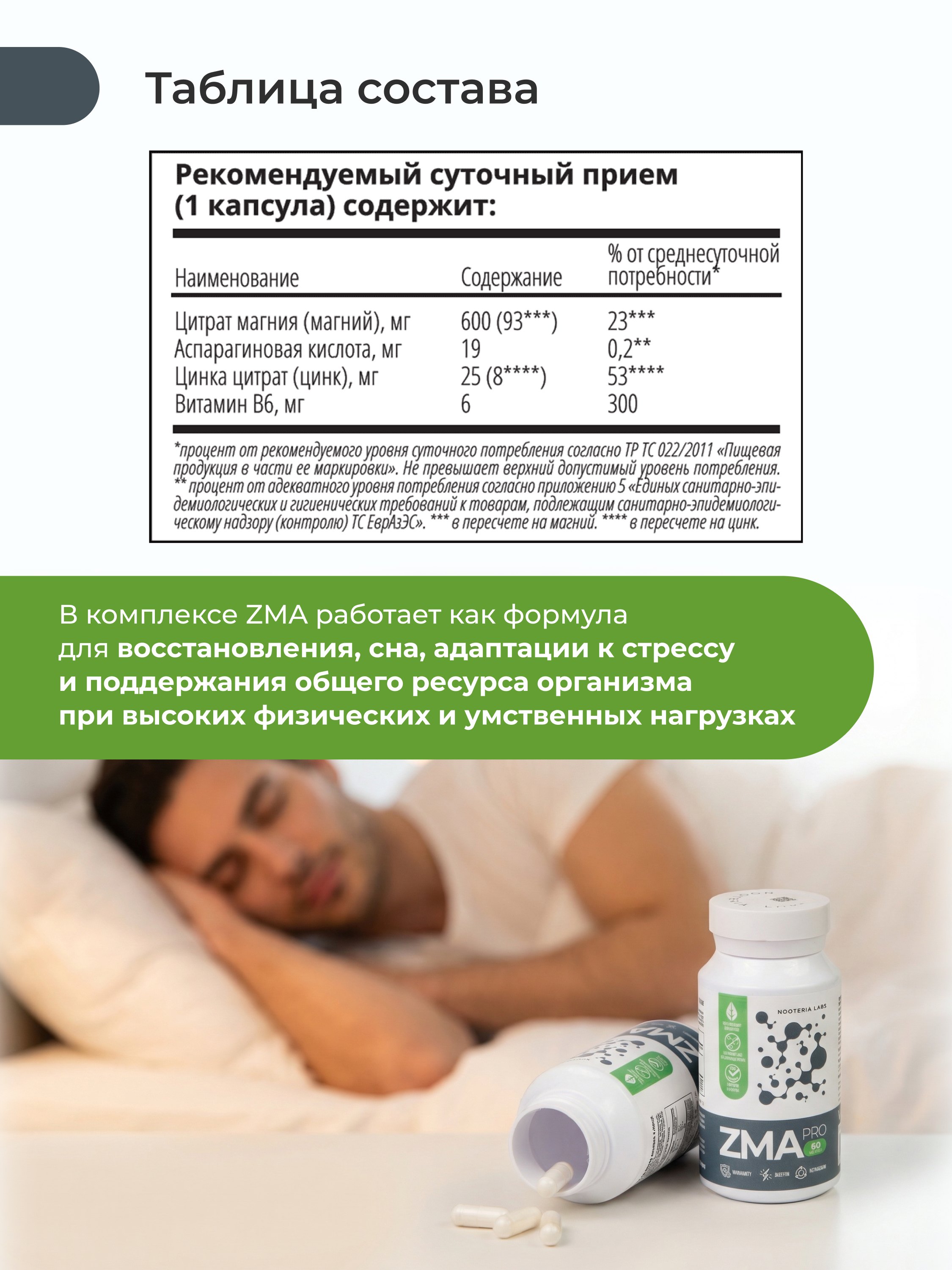 Nooteria Labs, ZMA PRO, капсулы, 60 шт.