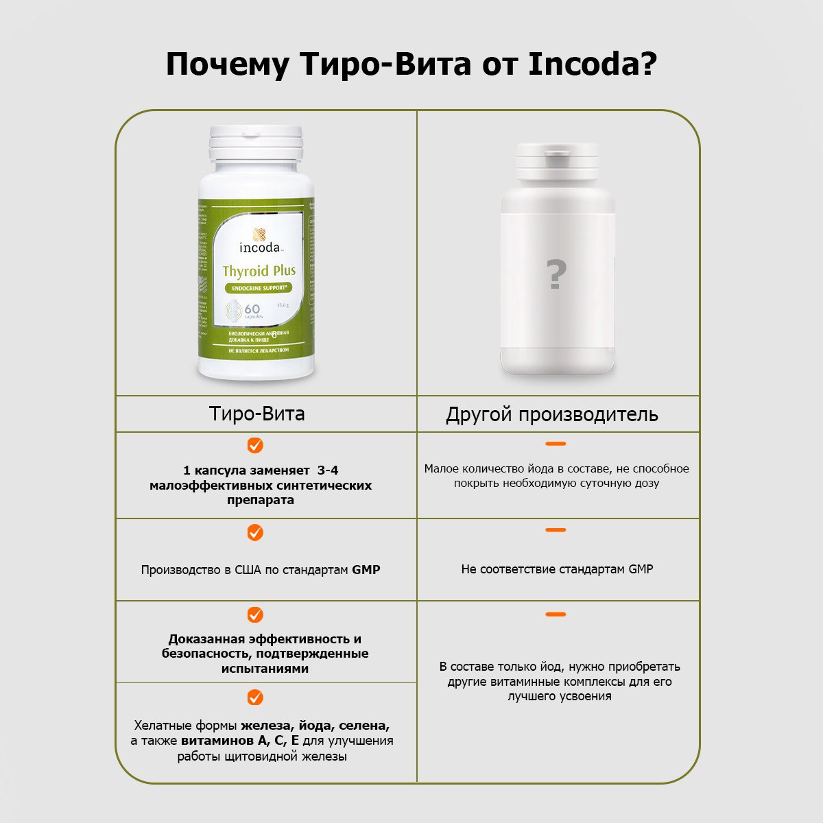 Incoda, Тиро-Вита (йод, железо, селен), капсулы, 60 шт.
