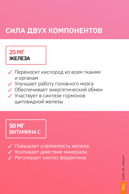 SDL, Железо (бисглицинат) + Витамин С, капсулы, 60 шт.