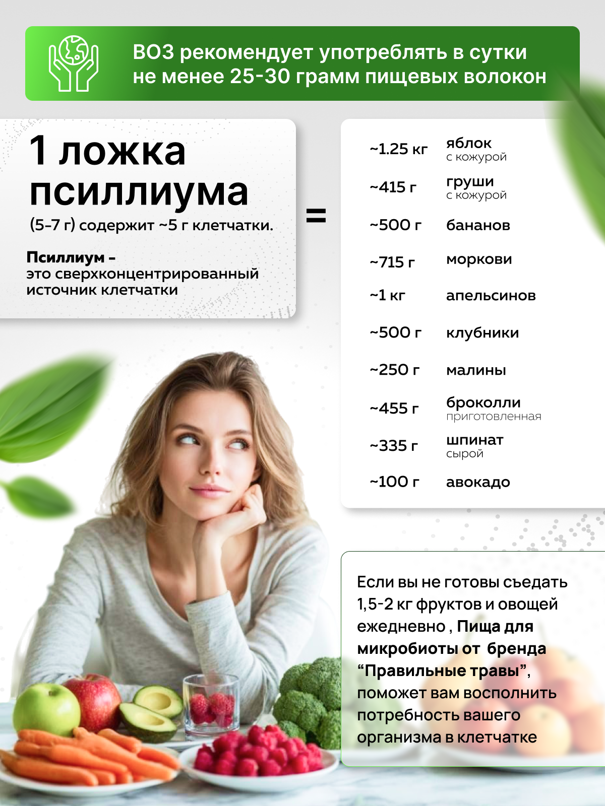 Сила Феникса, Концентрат пищевой «Пища для микробиоты», порошок, 170 г