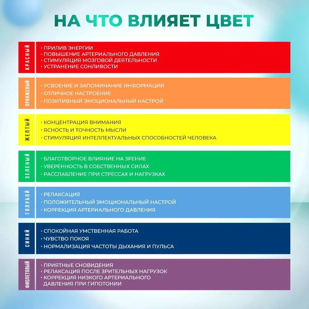 Selfdocs, Vizion аппарат офтальмологический, цветоимпульсной терапии при астигматизме, катаракте, для коррекции зрения