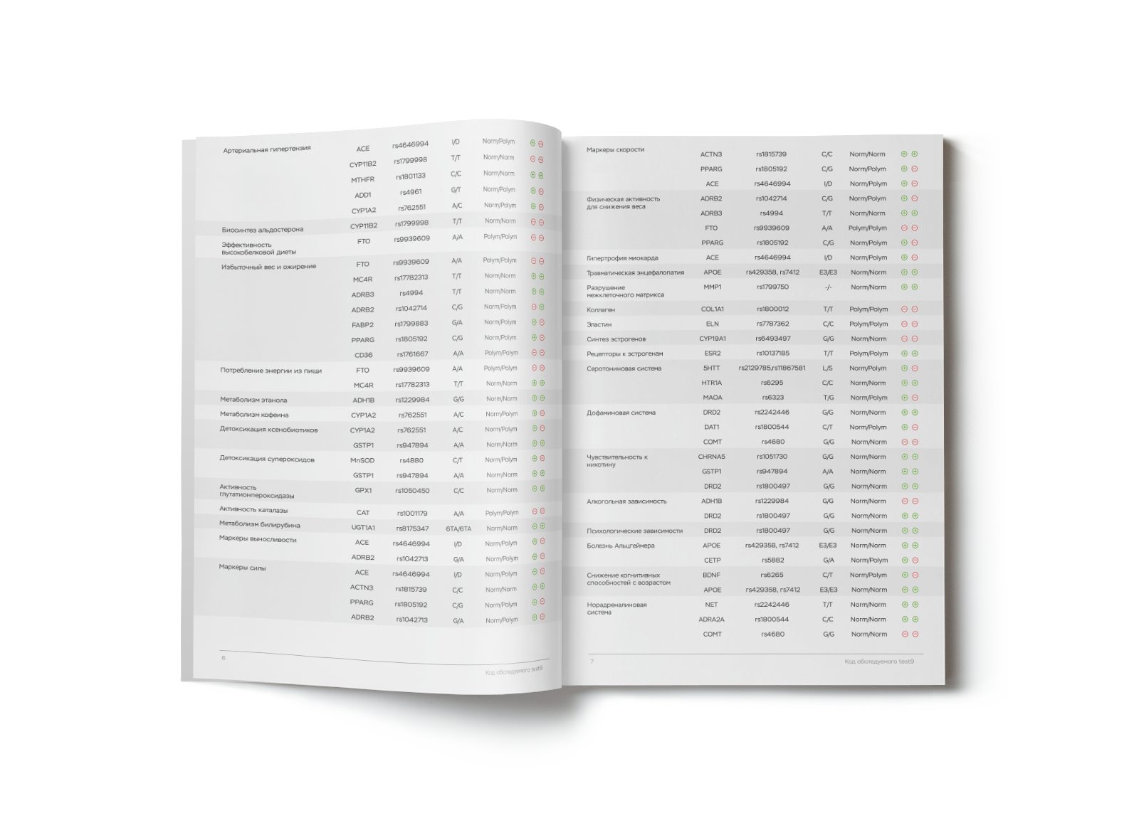 MyGenetics, ДНК-тест MyExpert/Эксперт. Самый полный генетический отчет о здоровье