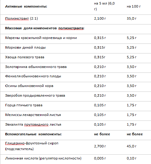 Vitauct, Уролит Premium (для здоровья почек и мочевого пузыря), раствор, 250 мл