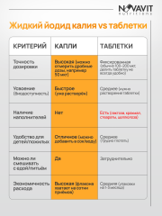 NOVAVIT nutritions, Йодид калия, капли, 30 мл.
