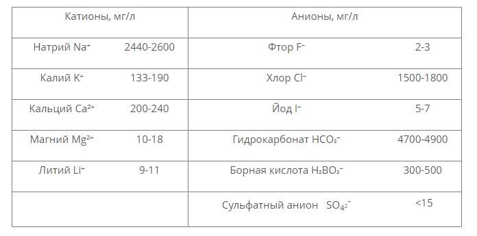 Лечебные воды Чехии, Винцентка (источник йода), 1 шт. х 0,7 л