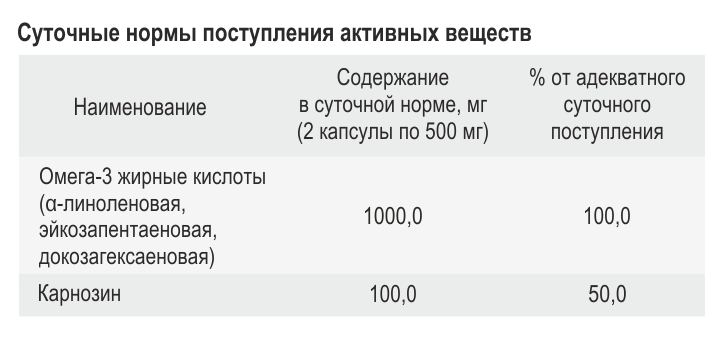 PlaPlamela, Биогенный омега комплекс, капсулы, 90 шт.