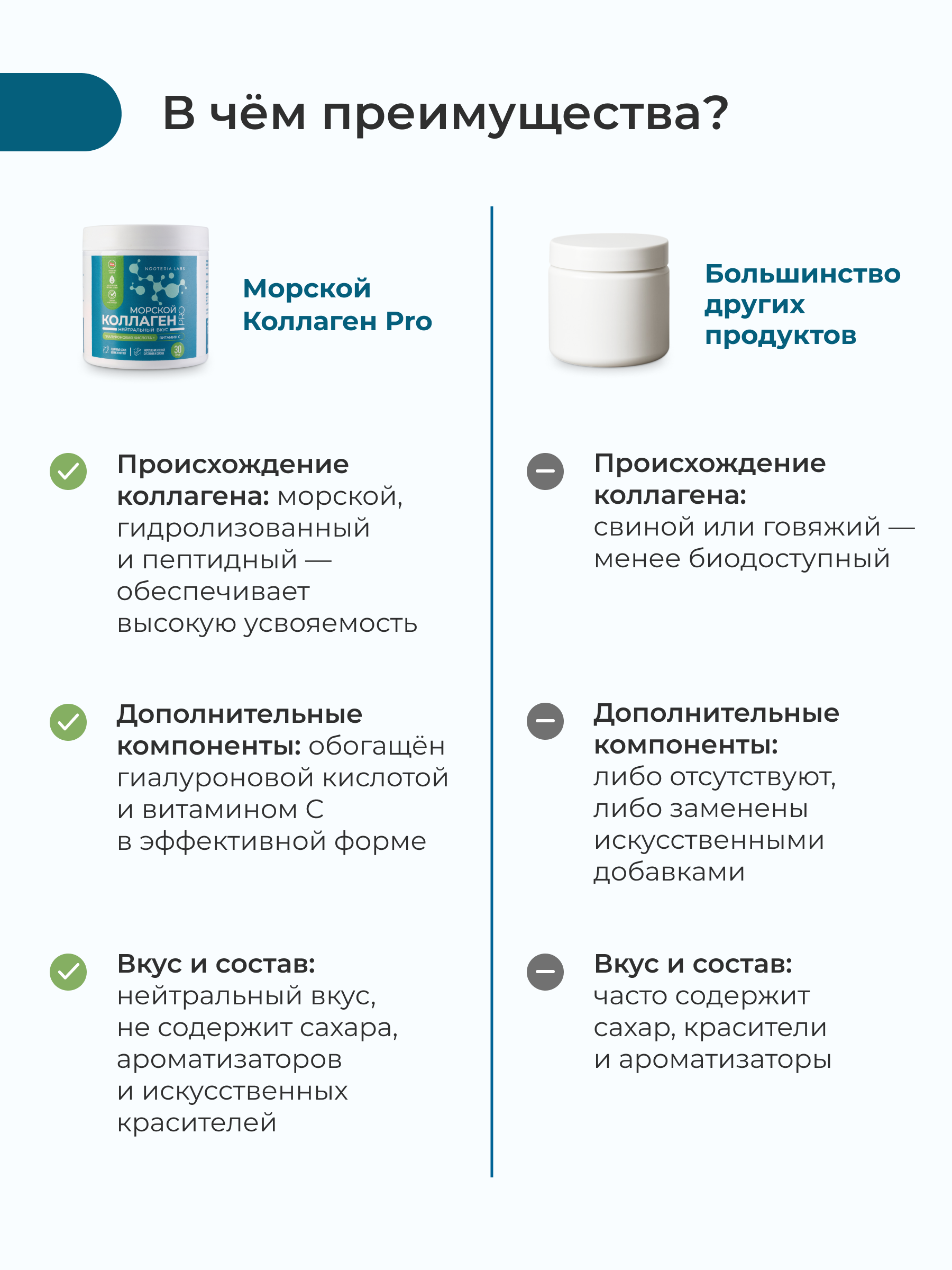 Nooteria Labs, Морской коллаген, порошок, 150 г