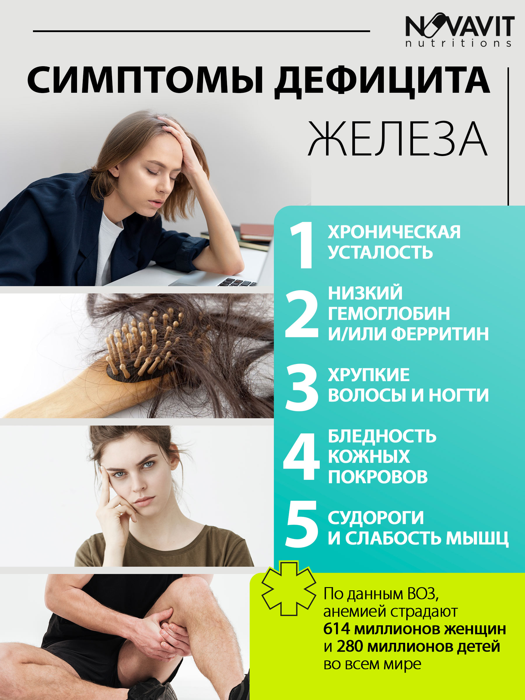 NOVAVIT nutritions, Железо (хелат) + витамины C, B9, B12, капсулы, 90 шт.