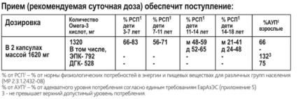 Risingstar, Омега-3, капсулы, 60 шт.