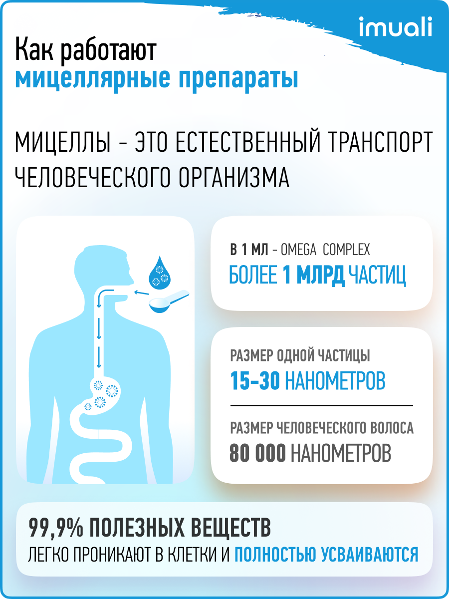 IMUALI, Omega Complex мицеллярный раствор, Омега-3 из икры дикого лосося, жидкость, 50 мл