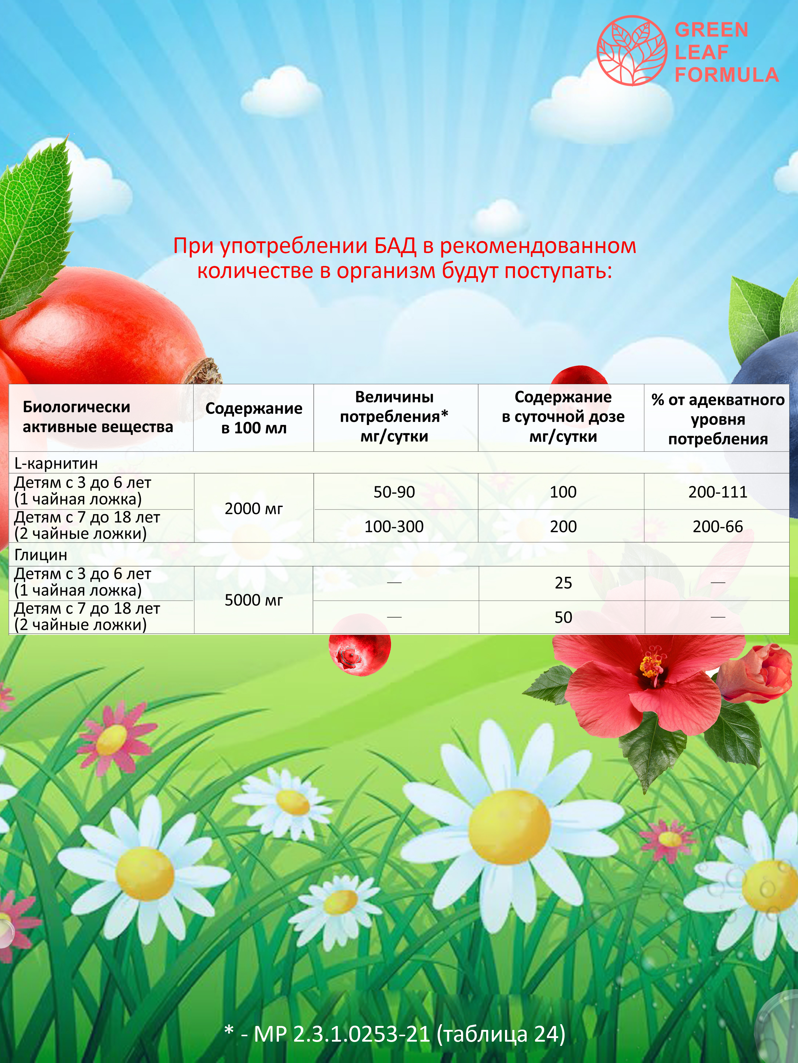 Green Leaf Formula, Детский сироп Глицин с L-карнитином (для работы мозга), жидкость, 100 мл