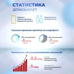 Selfdocs, Глазник лазерный физиотерапевтический аппарат при катаракте, глаукоме астигматизме