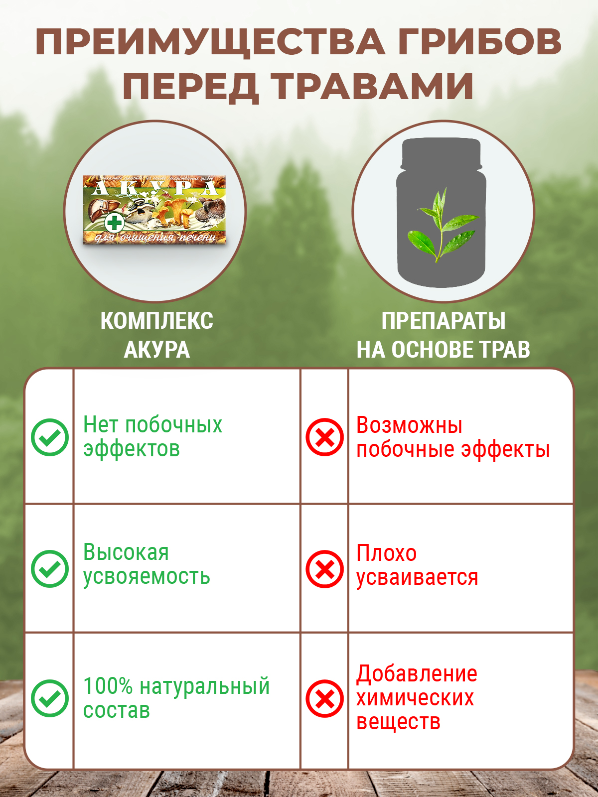 Фунго-Ши, Программа «Акура» для очищения печени, избавления от паразитов, токсинов и ядов, капсулы, 3*60 шт.