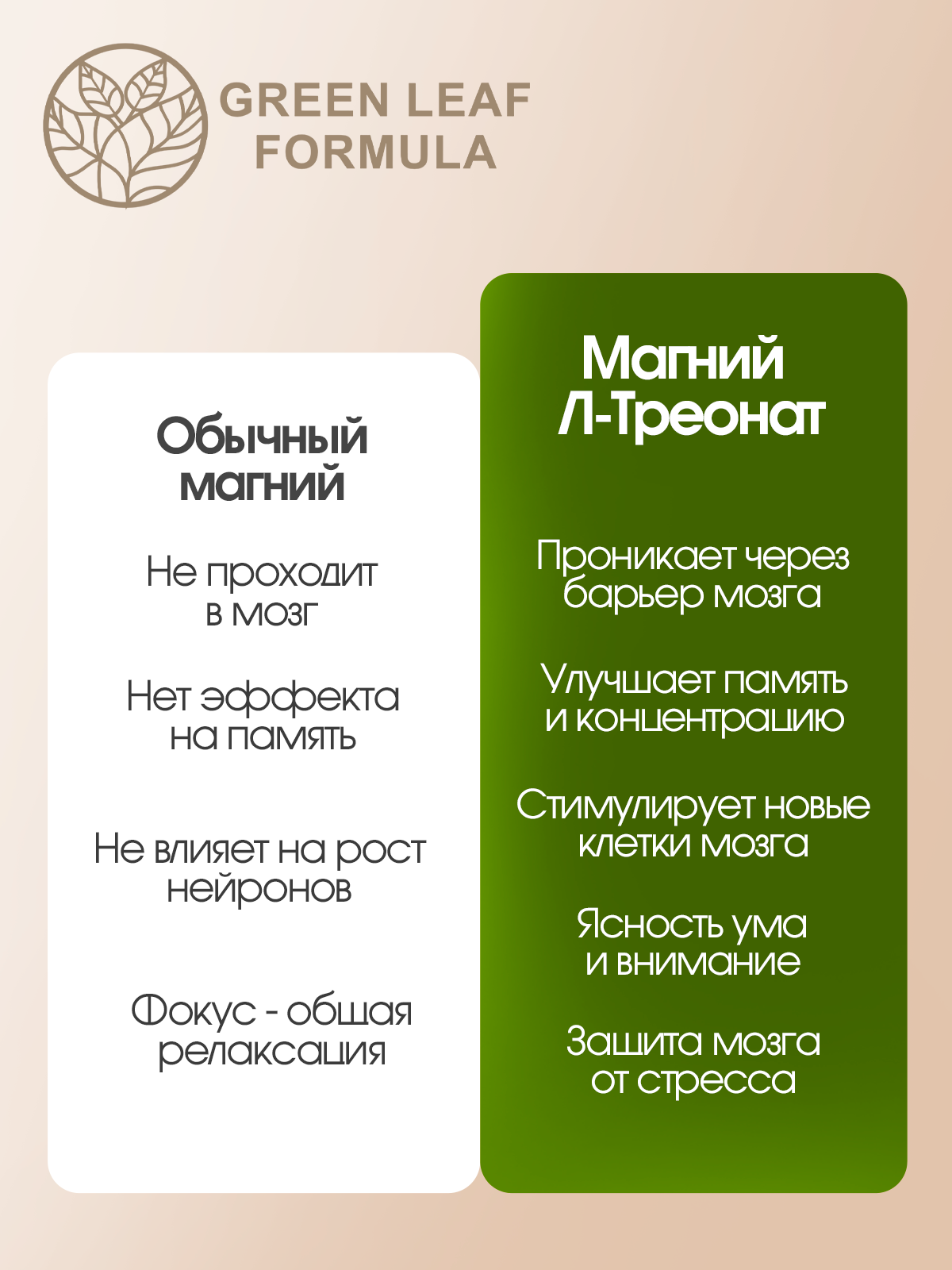 Green Leaf Formula, Магний (треонат) + витамин В6 (p-5-p), капсулы, 90 шт.