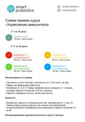 Smartprobiotics, Пробиотики (без лактозы), Курс «Укрепление иммунитета»